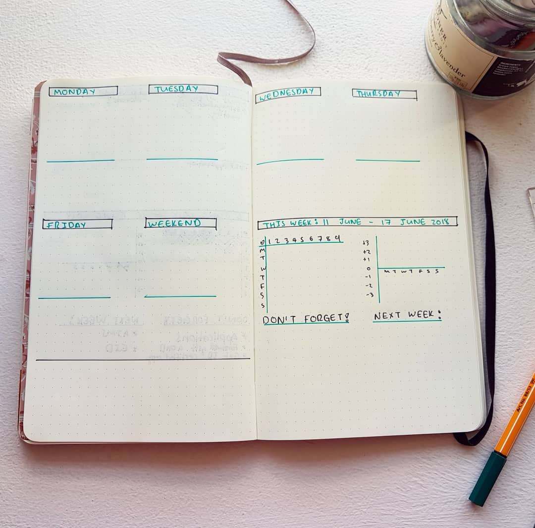 Have a look at these simple and minimalist bullet journal weekly spreads/layout for new ideas! #bulletjournal #bulletjournalweeklylog #bujo