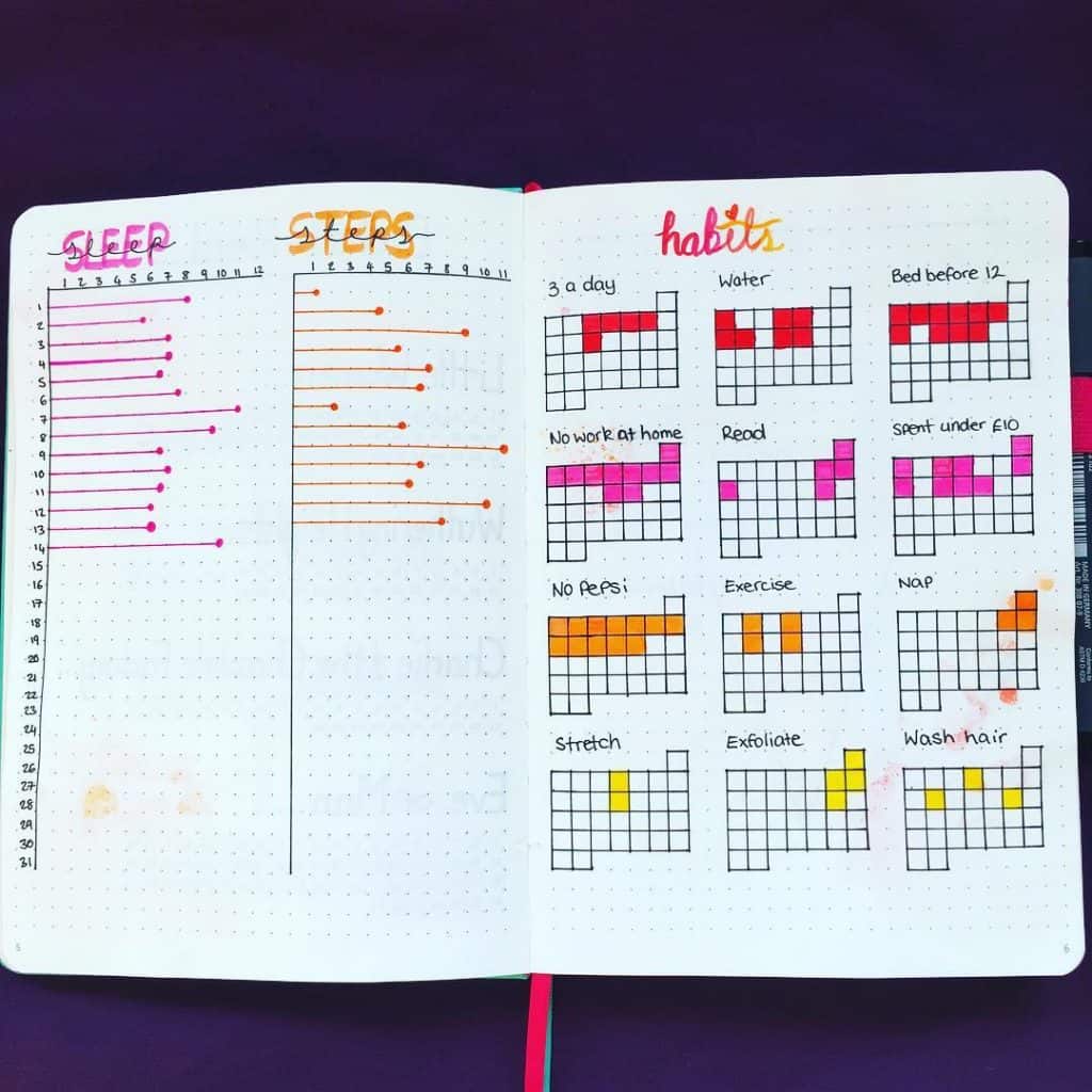 how to habit track in your bullet journal