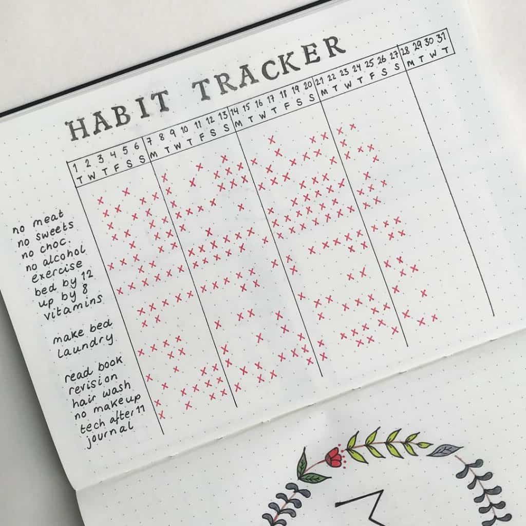 Free Printable Habit Tracker Bullet Habit Tracker Bul - vrogue.co