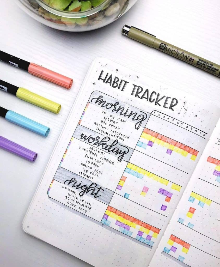 Habit Tracker Journal: Exploring 11 Best Options