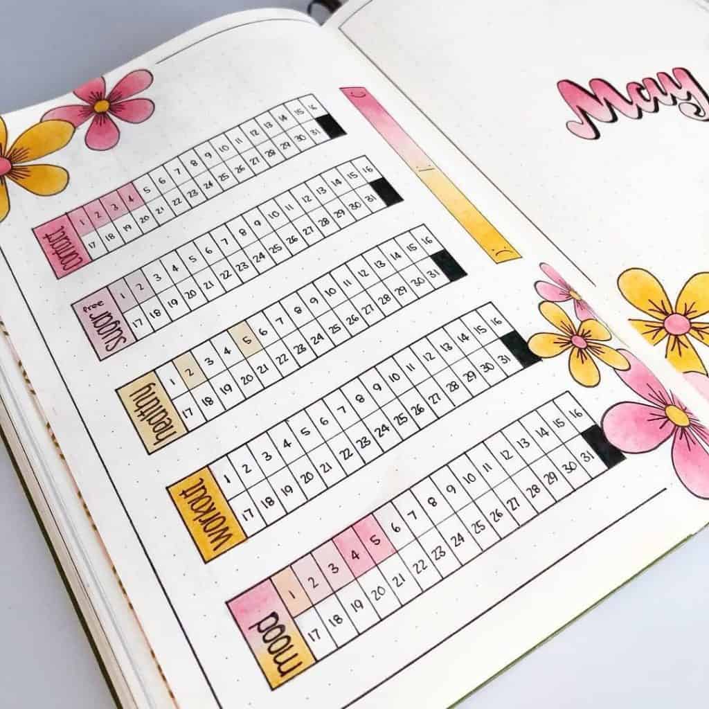 25 Creative Minimalist Bullet Journal Habit Tracker Spreads to