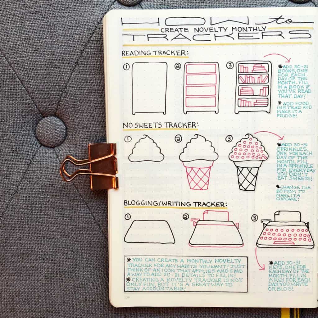 How To Create A Yearly Habit Tracker Bullet Journal Spread