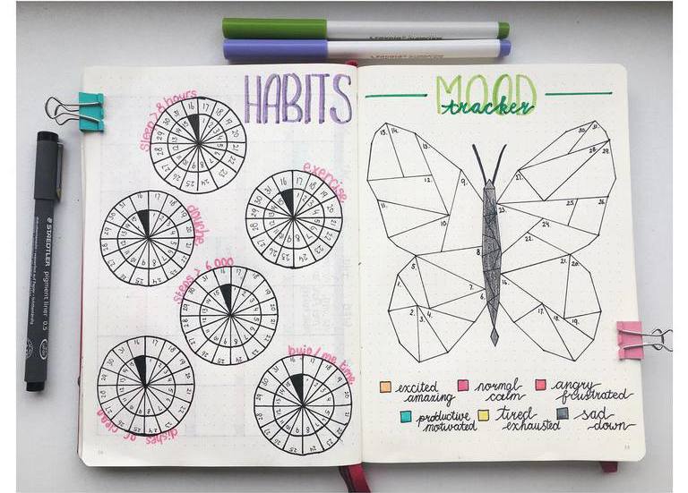 25 habit tracker ideas for your bullet journal #habits #bulletjournal #habittrackers