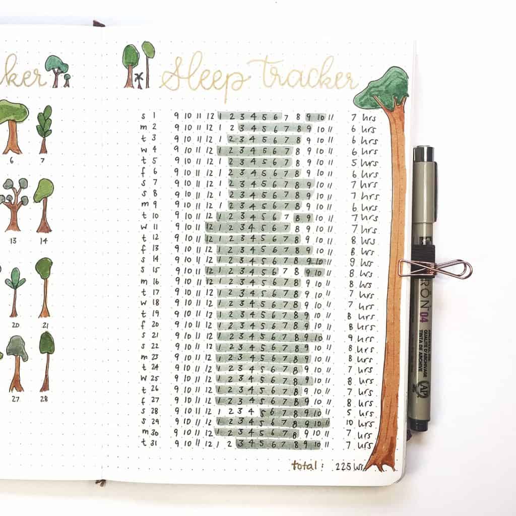 25 Creative Minimalist Bullet Journal Habit Tracker Spreads to