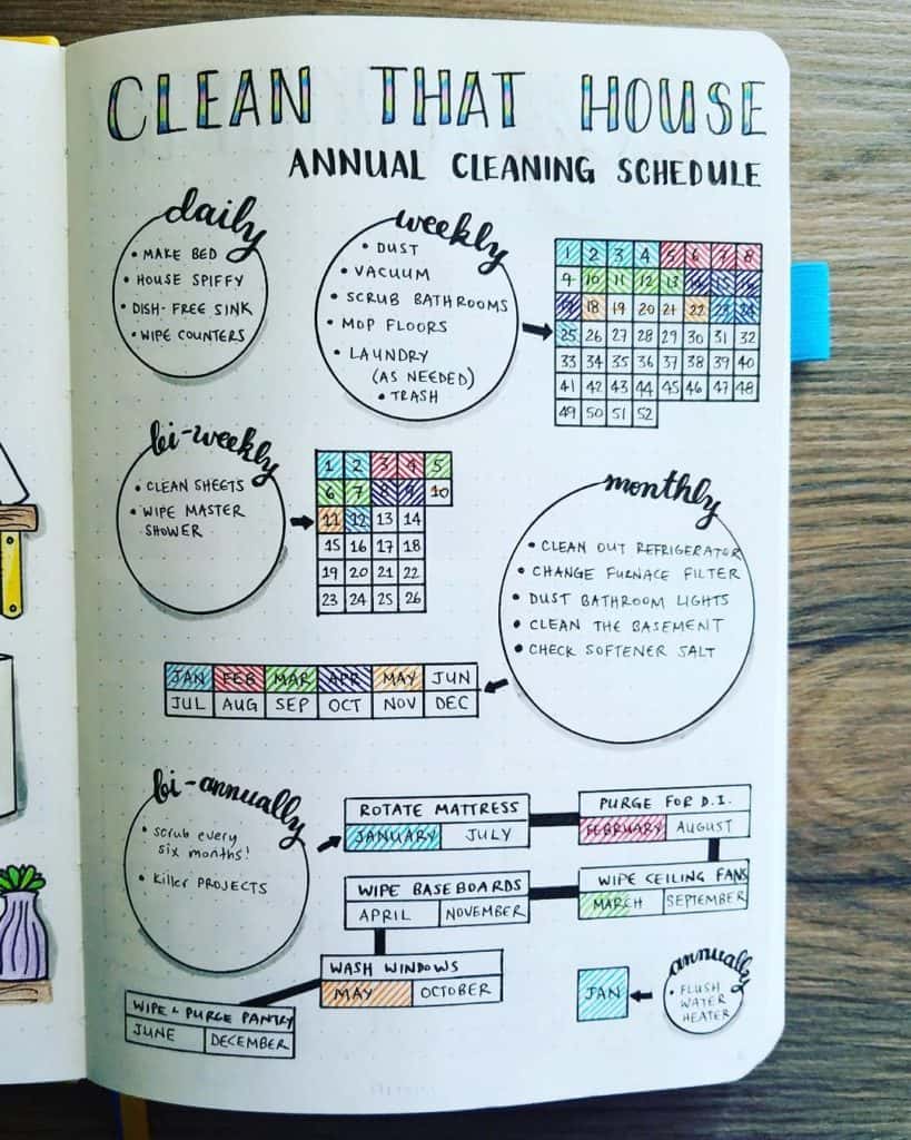 5 Bullet Journal Spreads To Keep On Top Of Your Cleaning Schedule In 2022